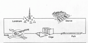 A black and white pencil drawing of each of the features connected by a single rectangular shaped line.