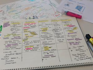 A hand-drawn chart laid out in calendar style with each Analytical Schema laid out as categories across the top of the chart: Paths, Edges, Districts, Nodes, and Landmarks.