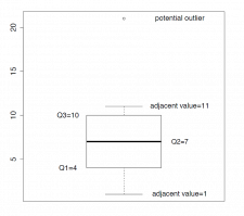 2.4 Five-Number Summary and Boxplot – Introduction to Applied Statistics