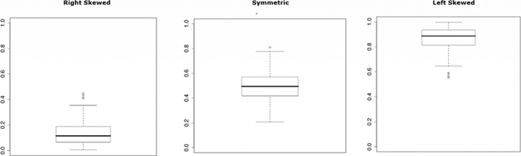 2.4 Five-Number Summary and Boxplot – Introduction to Applied Statistics