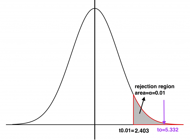 9.2 Two-Sample t Test and t Interval Based on Two Independent Samples ...