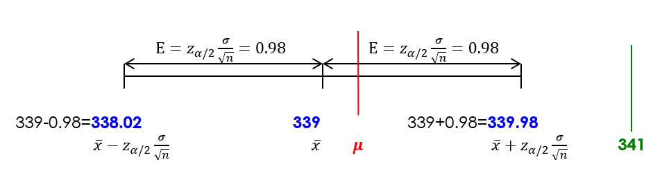 A depiction of a confidence interval centred on 339. Image description available.