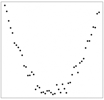 13.5 Correlation Coefficient r – Introduction to Applied Statistics