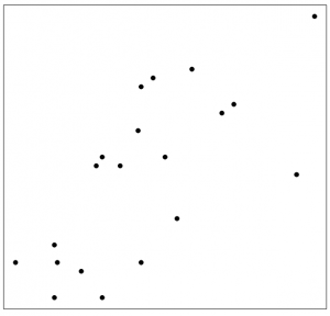 A scatter plot with an upward trend. The data falls in a wide band. Image description available.