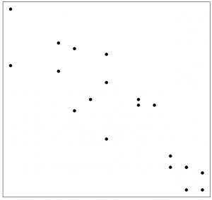 A scatter plot with a downward trend. The data falls in a wide band. Image description available.