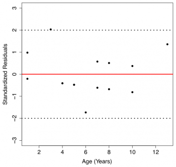 Slrm Output Example Statistics 13.7 Simple Linear Regression Model (SLRM) – Introduction to Applied ...