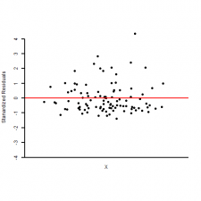 Slrm Output Example Statistics 13.7 Simple Linear Regression Model (SLRM) – Introduction to Applied ...