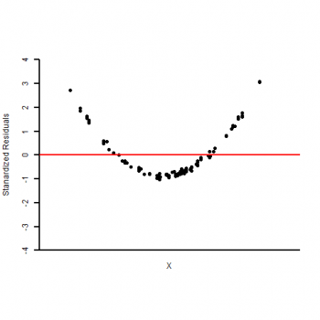 Slrm Output Example Statistics 13.7 Simple Linear Regression Model (SLRM) – Introduction to Applied ...