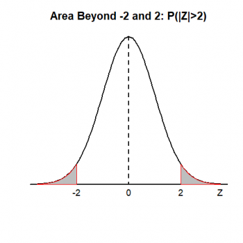 5.4 Using the Standard Normal Table – Introduction to Applied Statistics