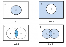 3.3 Relationship Between Events and Venn Diagrams – Introduction to ...