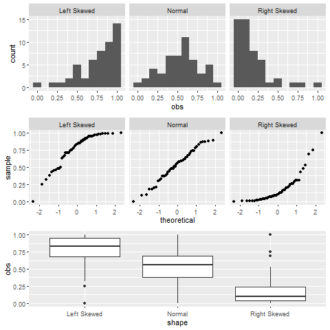 5.6 Assessing Normality: Normal Probability Plot – Introduction to ...