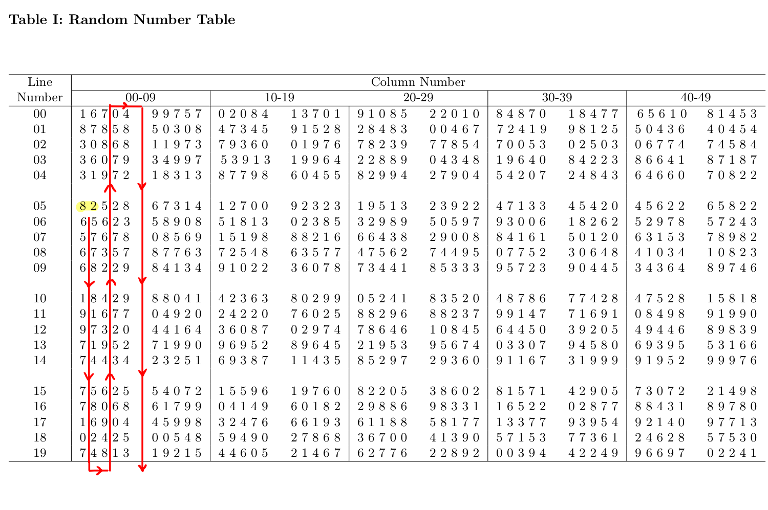 A table of randomly generated numbers. The numbers are divided into sets by rows and columns. Image description available.