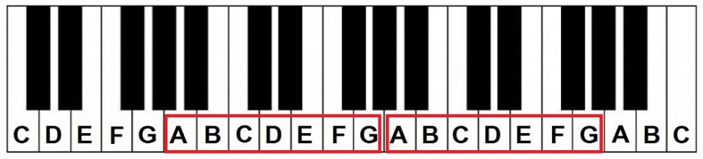 Image of piano keyboard with note names. Two red rectangles show the musical alphabet, ABCDEFG.