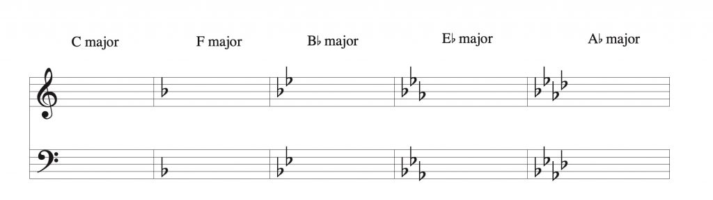 Figure 10.2 Image description available.