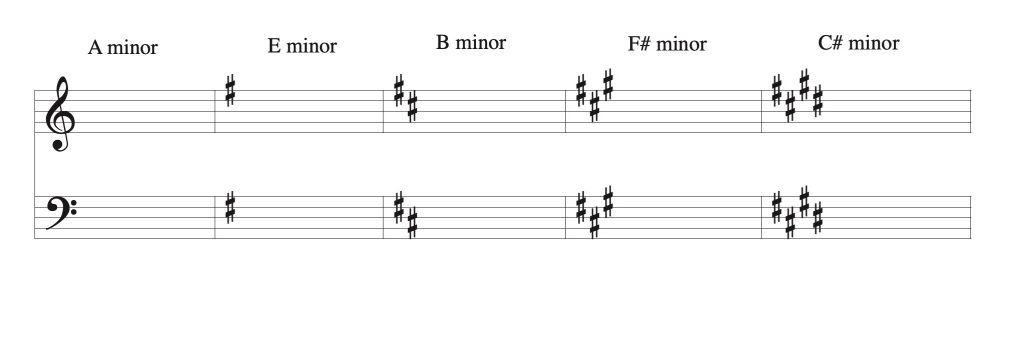 Figure 12.1 Image description available.