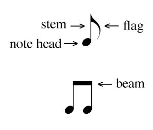 Two sample notes showing the notehead, stem, flag, stem and beam.