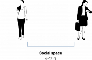 Graphic of two women 4-12 feet apart. Titled social space.