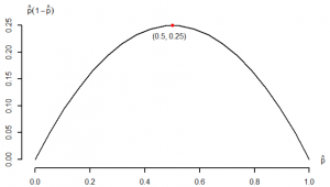 A graph of p-hat versus p-hat times 1 - p-hat. Image description available.