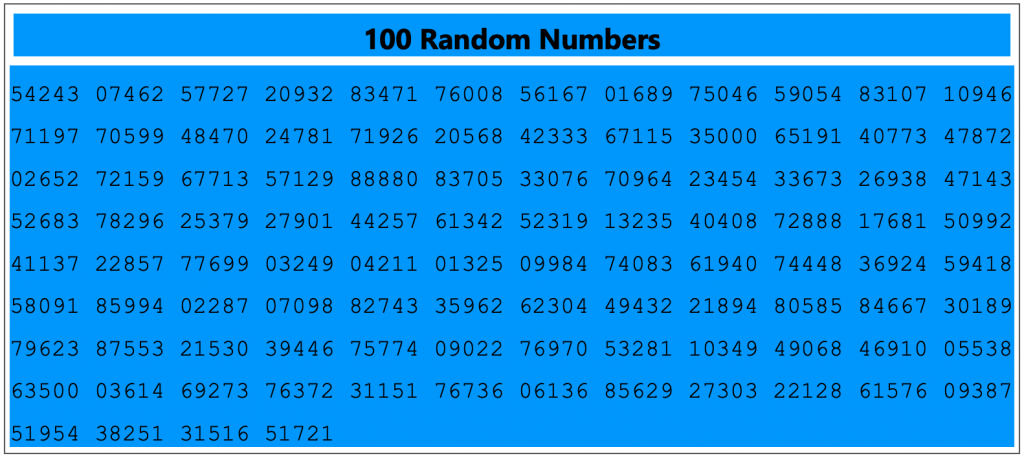 Figure 5.1. A Random Numbers Table Generated Using Stat Trek. Image description available.