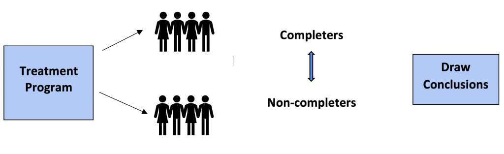 Figure 6.4. Static Group Comparison