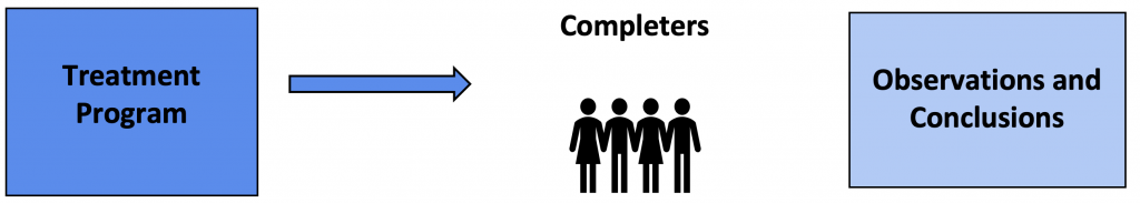 Figure 6.5. One-Shot Case Study