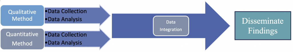 Figure 11.2. Convergent Design