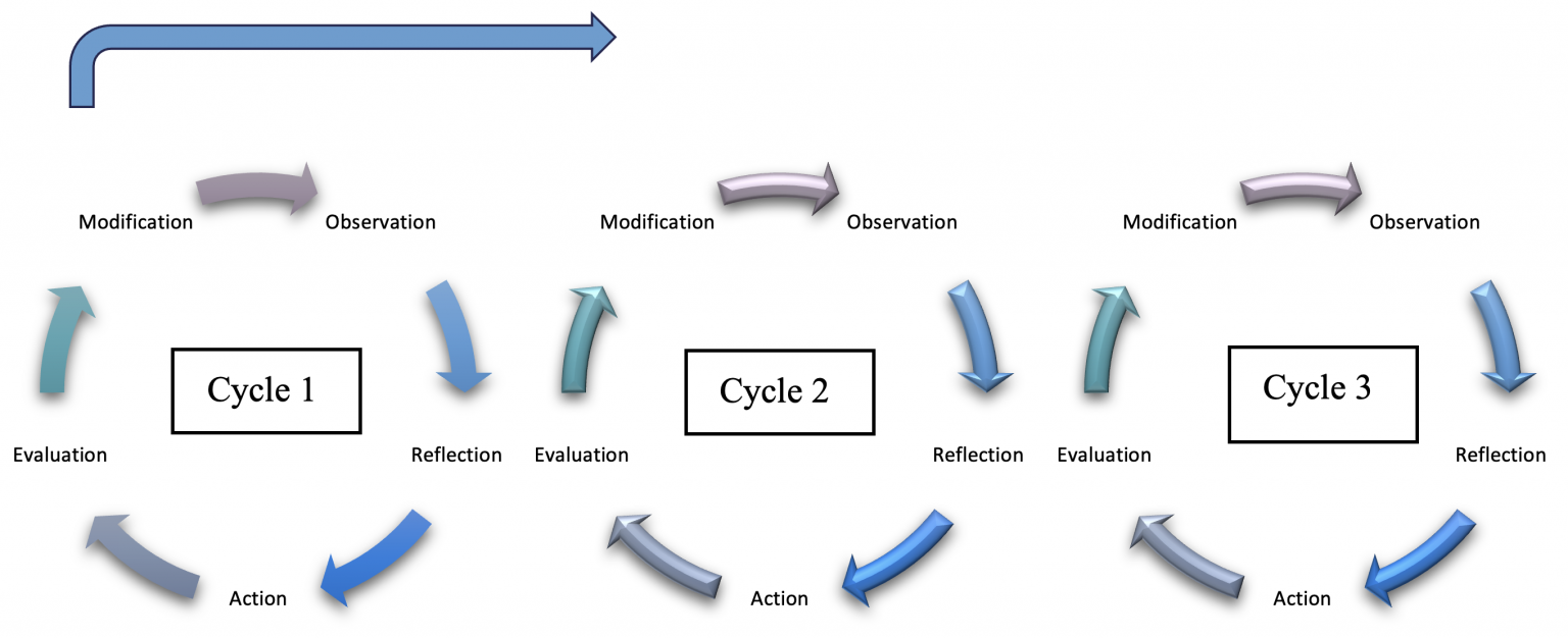 Chapter 11: Mixed Methods and Multiple Methods – Research Methods ...