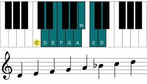 Illustration of the D minor scale (D, E, F, G, A, Bb and C) on a piano keyboard. Beneath are the notes on a staff.